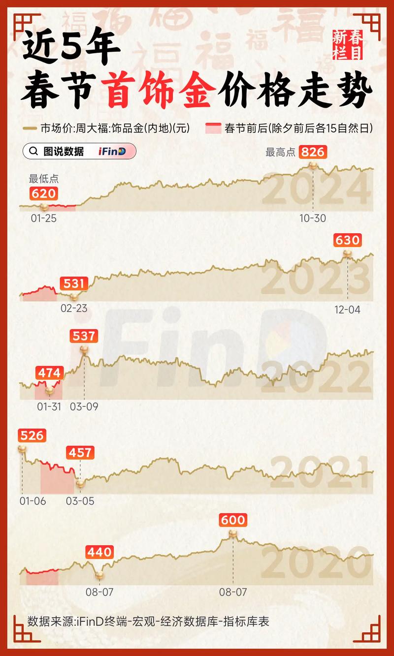 2021���ڻƽ��_�����ڼ�ƽ�۸�_