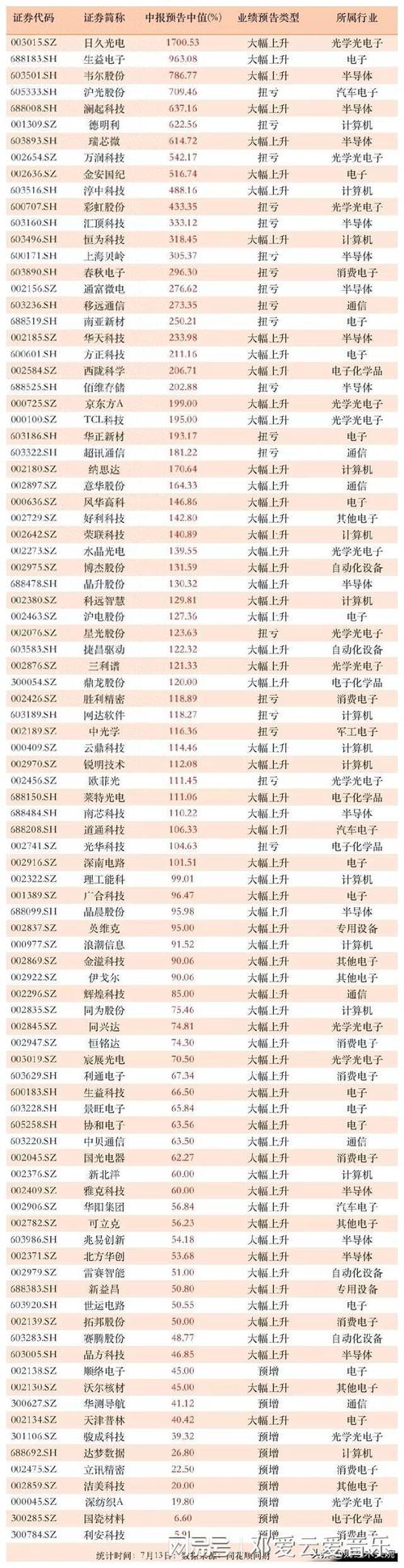 _���ʲ�������������_���ʲ����Ӽ�ʲô����