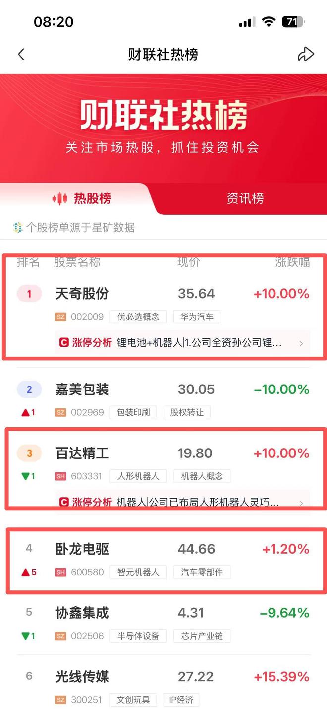 ����ͶƱ�Ƿ���ô__����ͶƱʲô�۸�