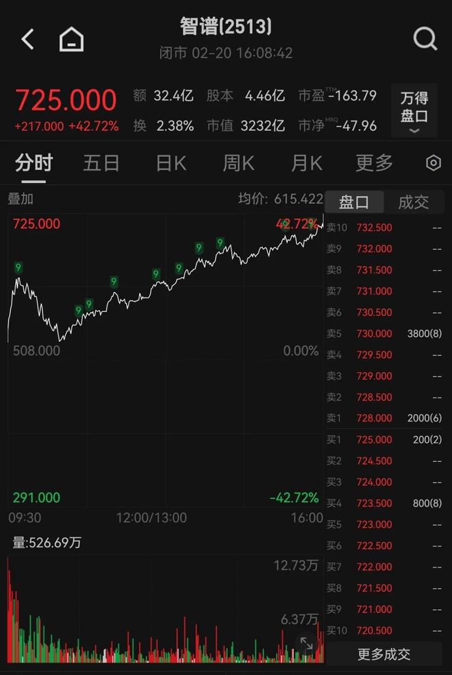 �۹ɱ��������ȵ�__�۹ɷ���