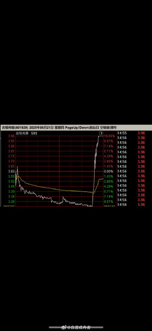 �۹ɱ��������ȵ�_�۹ɷ���_