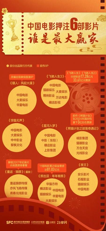 ���ڵ�Ӱ�����_2021�괺�ڵ�Ӱ���й�˾_