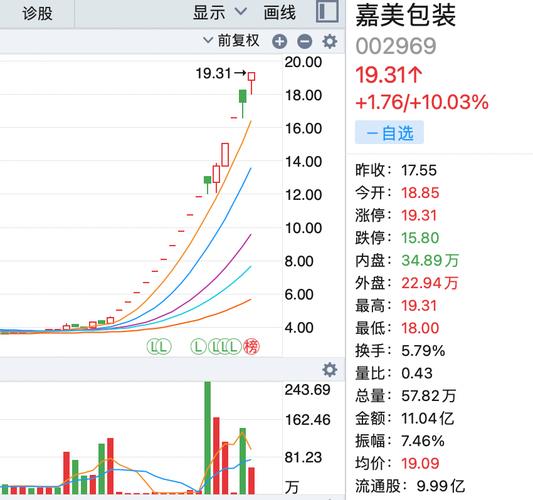 _����ѷ�ɼ۱���_�����ɼ۱���