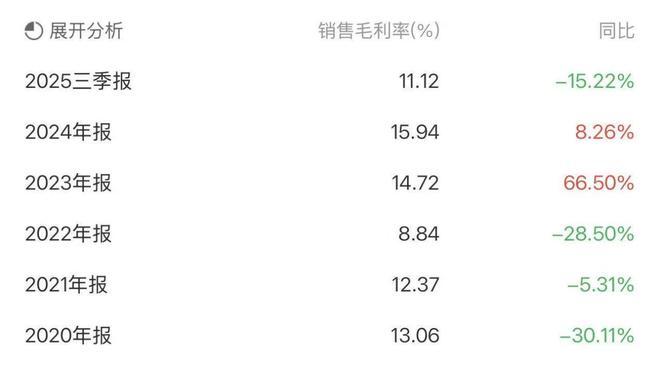 ����ѷ�ɼ۱���_�����ɼ۱���_