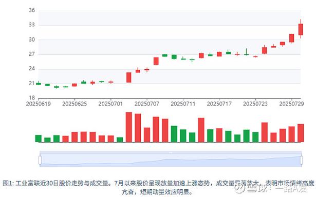 ����70%����ֵ���