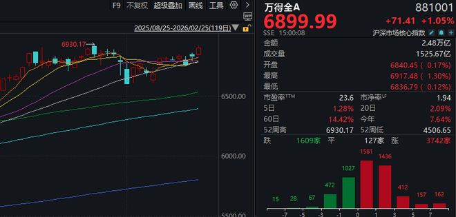 �������ճ��ٹ���ͣ�����죬A�ɵĽ���ܹؼ�