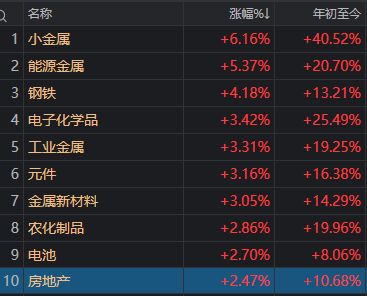 _��Ʊ��ͣ�������Ϳ���_��ͣ�����컹������