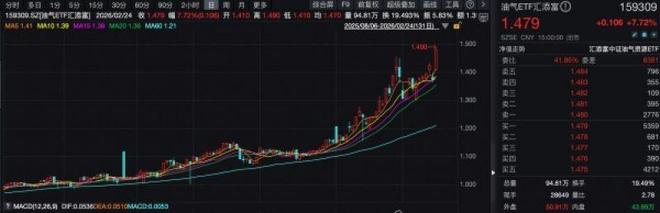 ���꿪�У���Դ������ETF���ܣ������ǳ�7��