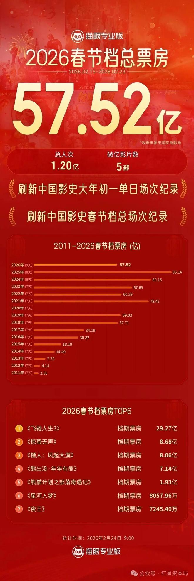 _Ӱ�Ӵ�ý��ƱΪʲô���_Ӱ�Ӵ�ý�Ĺ�Ʊ����Щ