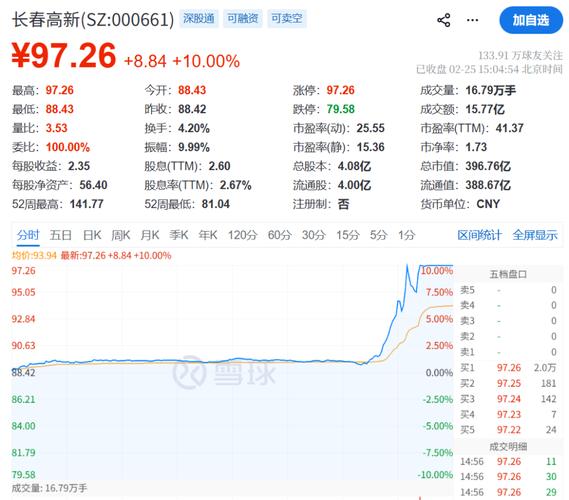 ����оƬ��ҵ__����оƬ��ͷ