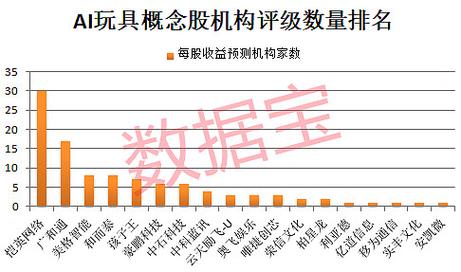 ���������001896�����壡AI��߳�����¶������������ѹ�ע��Щ�����__���������001896�����壡AI��߳�����¶������������ѹ�ע��Щ�����