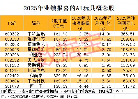 ���������001896�����壡AI��߳�����¶������������ѹ�ע��Щ�����_���������001896�����壡AI��߳�����¶������������ѹ�ע��Щ�����_