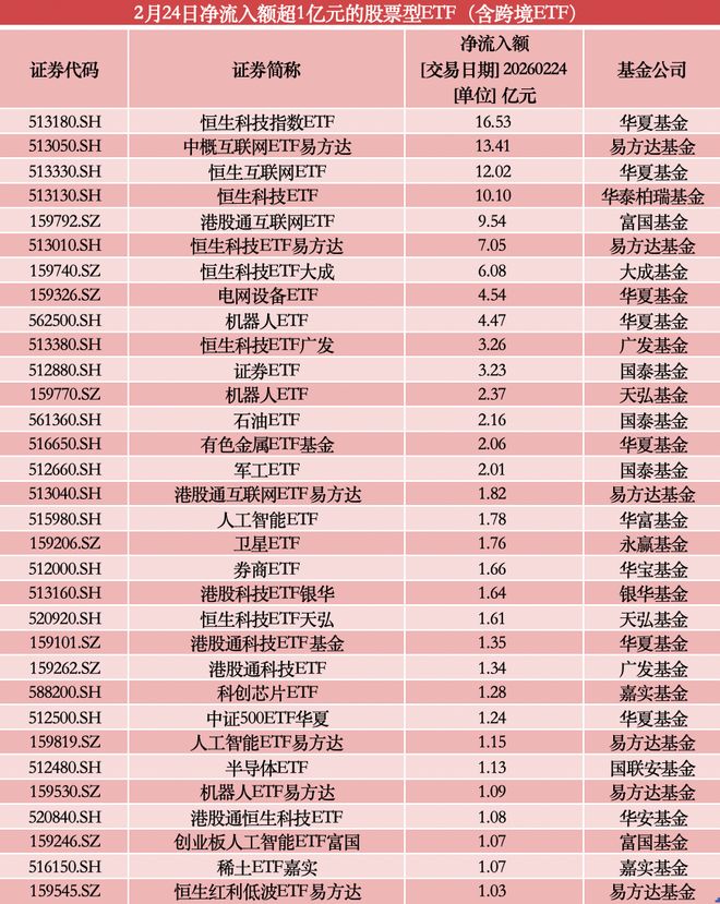 70���ʽ�ں�ɨ��ETF����