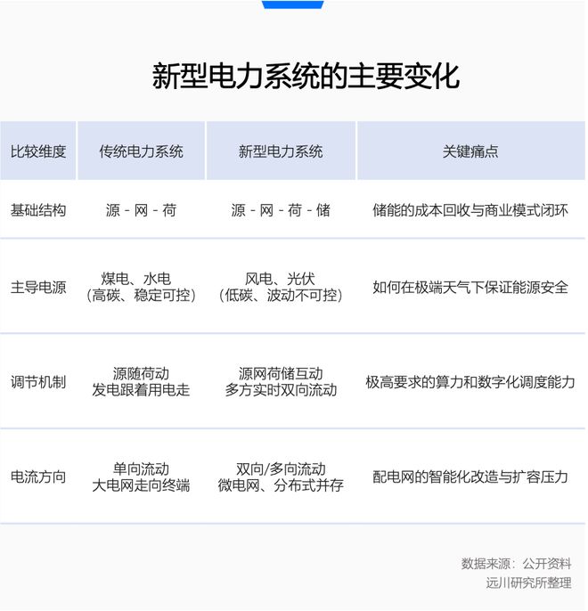 �й���������Ҫʲô__����ҵ��Ҫ���켼����֧��