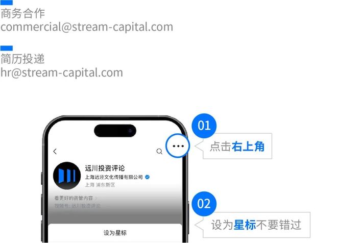 �й���������Ҫʲô__����ҵ��Ҫ���켼����֧��