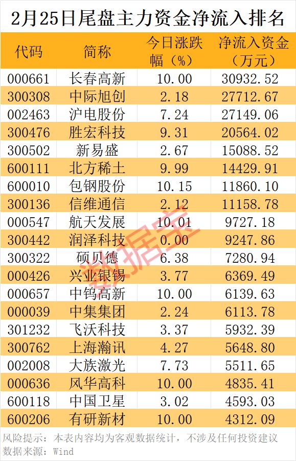 _β������������յ�_�����ʽ�β�̹�����ָ��