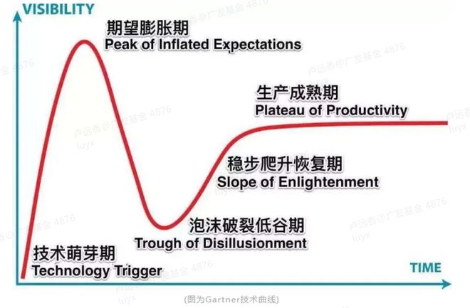 _Ͷ�����ۺͷ���_����Ͷ�ʵĺ�������