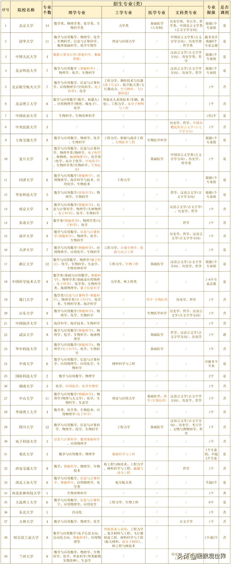 2026��߿�֮ǿ���ƻ��������Ʒ���