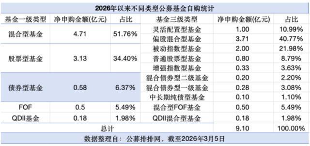 ���ڹ�ļ�Թ�Լ9��Ԫ��Ȩ�����ռ�ȳ��߳�