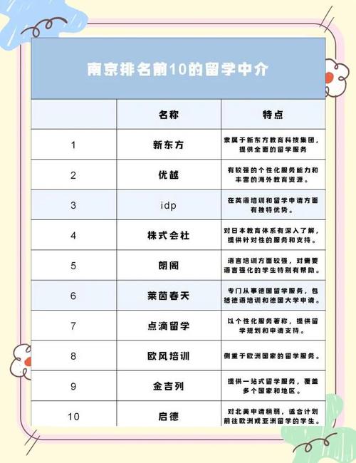 _�Ͼ���ѧ�н�����ĸ���_�Ͼ���ѧ�н���ñ�׼