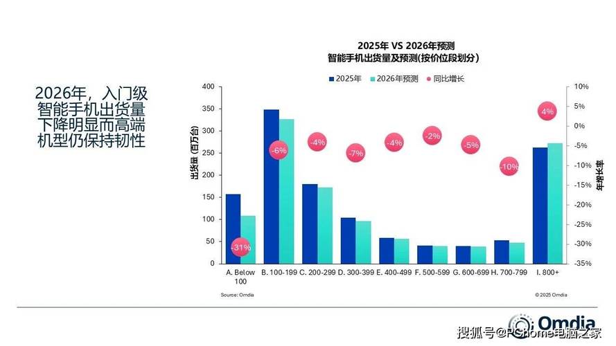�洢�Ǽ۳����Ӧ����2026��ȫ���ֻ�