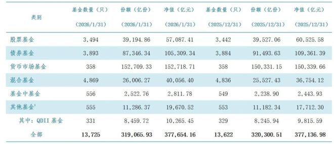 ����ʮ���£���ļ�����ģվ��37.77����Ԫ