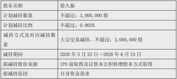 �������Լ���һ�ɡ�ʵ�������������