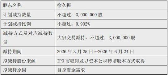 _�б�����_����ֹ�Ʊ