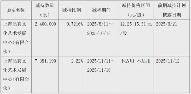 _����ֹ�Ʊ_�б�����