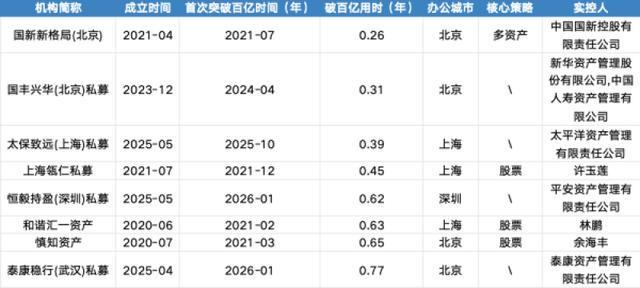 ˽ļ�Ƕ�����Ԫ��ģҪ���