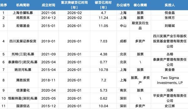 _˽ļ��ƽ���Ƕ���ģ����Ԫ����_˽ļ��������2021