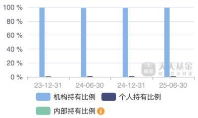 �߹ܸ���__�߹ܱ䶯Ƶ��