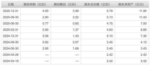 �߹ܸ���_�߹ܱ䶯Ƶ��_