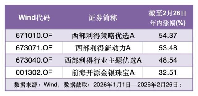 ���ڿ���54�����⼸ֻ�����ز���Դ�ɣ�ȴ��