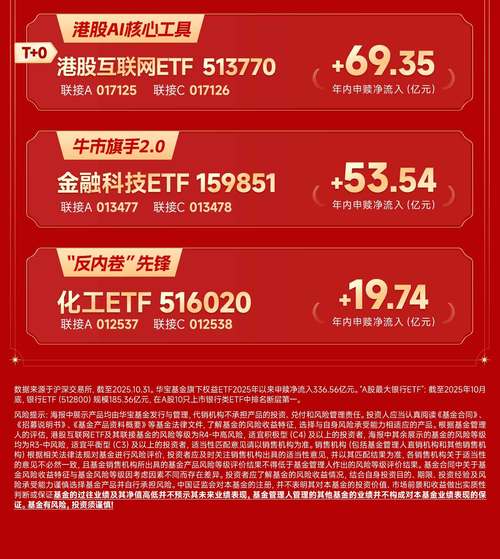 ��ǰԱ�����ߡ�ǧ��Ů�����ۣ���������ETF��ģ4�꼱����__��ǰԱ�����ߡ�ǧ��Ů�����ۣ���������ETF��ģ4�꼱����