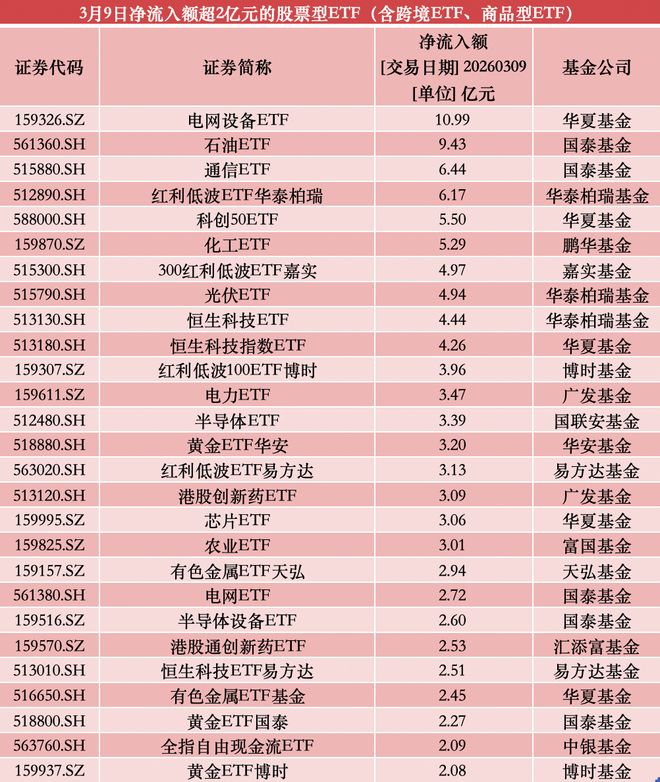 ���ƼӲ�126�ڣ��ʽ���ETF�����