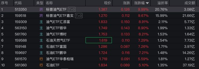 _ʯ��ETF�ٶȰ������ǣ�������53���ʽ���������_ʯ��ETF�ٶȰ������ǣ�������53���ʽ���������