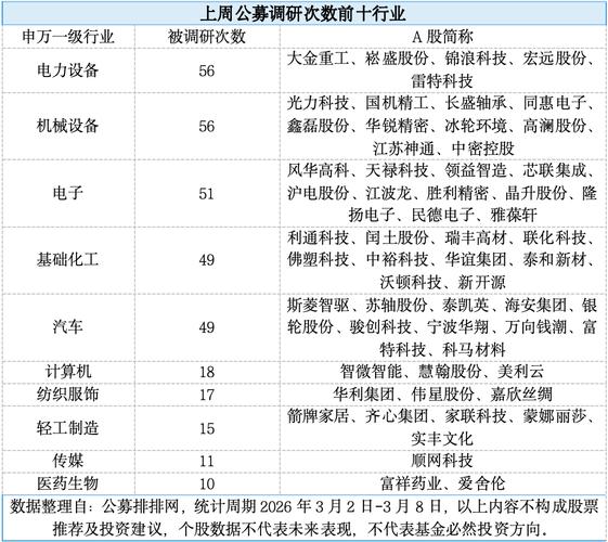 ����ع������ܹ�ļ���С�����������������