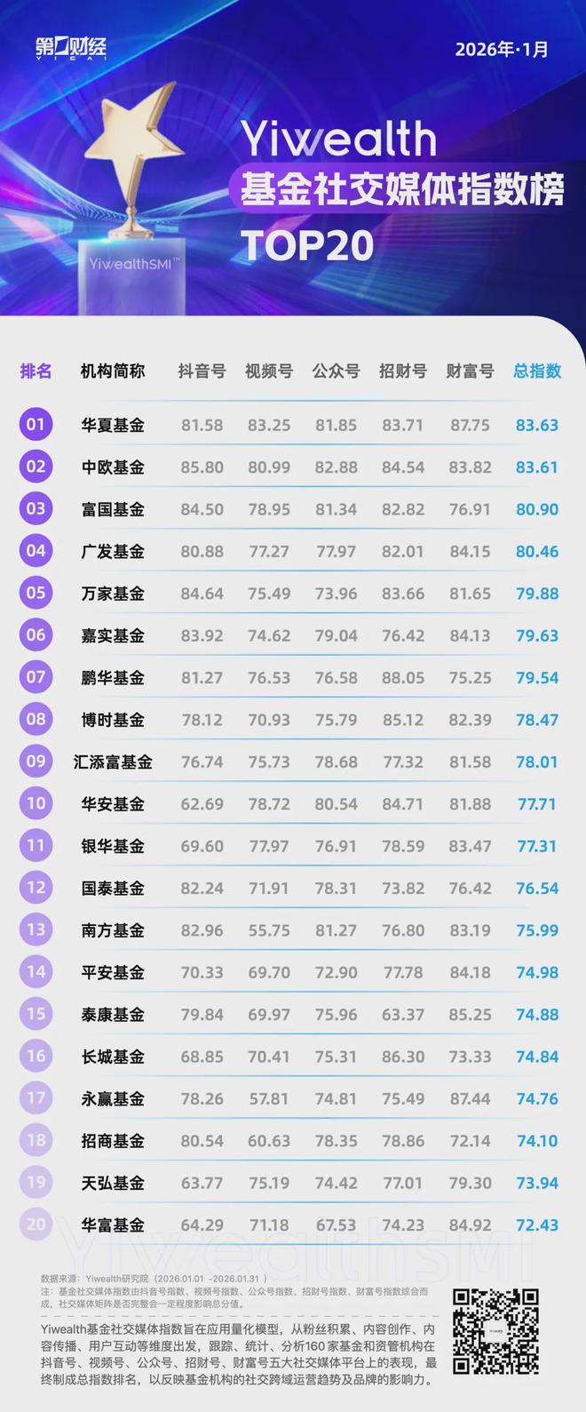 YiwealthSMI������������Ƶ�ű�����Ʒ��