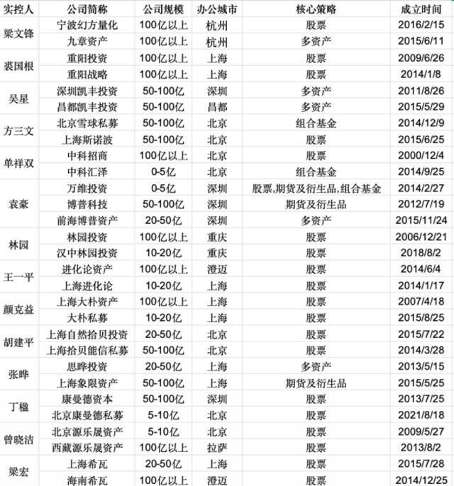 ˽ļͷ����Ӫ����ס�����λ����