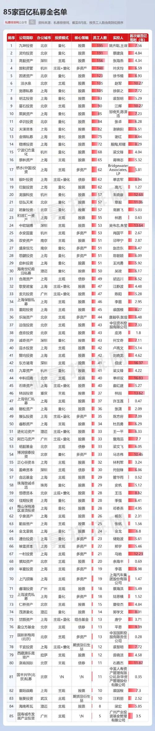 ˽ļ����ǰ500��__˽ļ���е�ϯλ