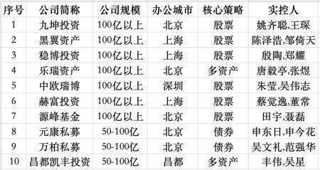 ˽ļ���е�ϯλ__˽ļ����ǰ500��