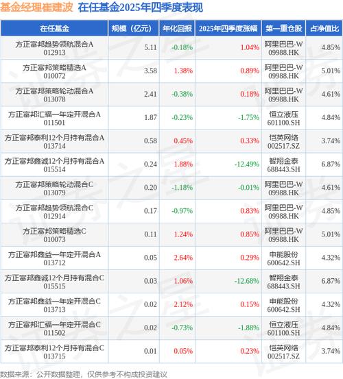 ����������Լ����0���޽���Ϊ���ڷ�������