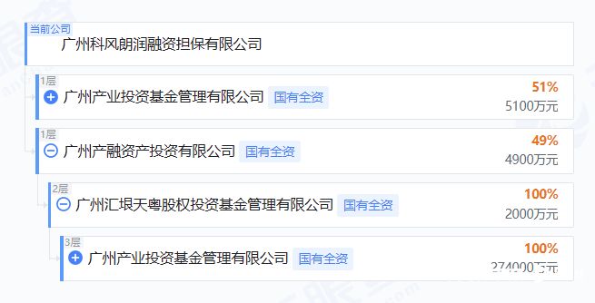 ����˽ļ����˾ת��__����˽ļ����ҵЭ��