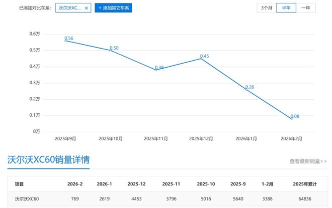 �ٻز���_�ֶ����ٻز�ѯ_