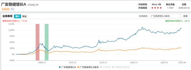 �㷢��������ְ__������ְ