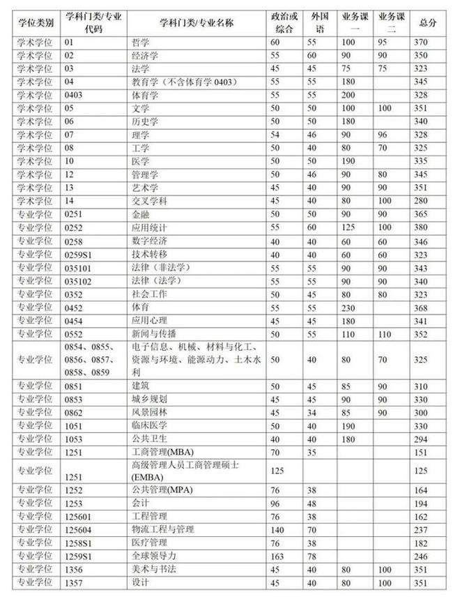 _�廪��ѧӦ�û�ѧ���з�����_�廪Ӧ��ͳ�ƿ��з�����