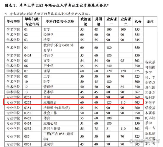 �廪��ѧӦ�û�ѧ���з�����__�廪Ӧ��ͳ�ƿ��з�����