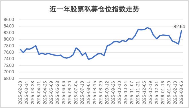 ��Ʊ˽ļ��λ�������¸ߣ����߳ɰ�