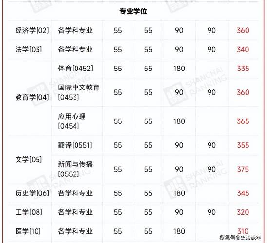 _������Խ��Խ��_�����е��Ѷ��ж��